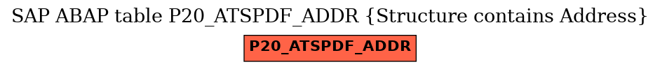 E-R Diagram for table P20_ATSPDF_ADDR (Structure contains Address)