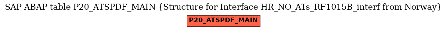 E-R Diagram for table P20_ATSPDF_MAIN (Structure for Interface HR_NO_ATs_RF1015B_interf from Norway)