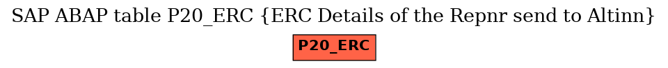 E-R Diagram for table P20_ERC (ERC Details of the Repnr send to Altinn)