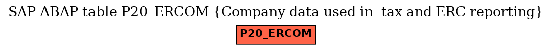 E-R Diagram for table P20_ERCOM (Company data used in  tax and ERC reporting)