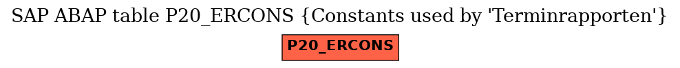 E-R Diagram for table P20_ERCONS (Constants used by 