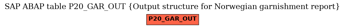 E-R Diagram for table P20_GAR_OUT (Output structure for Norwegian garnishment report)