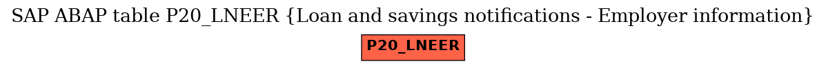 E-R Diagram for table P20_LNEER (Loan and savings notifications - Employer information)