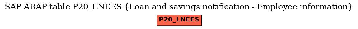 E-R Diagram for table P20_LNEES (Loan and savings notification - Employee information)