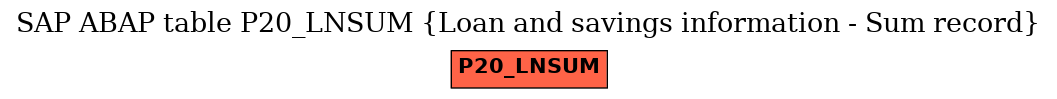 E-R Diagram for table P20_LNSUM (Loan and savings information - Sum record)