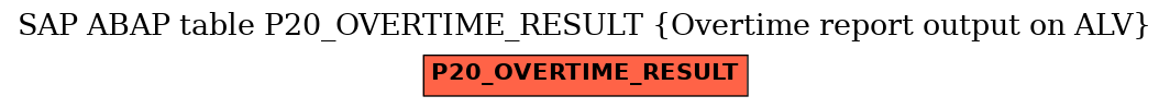 E-R Diagram for table P20_OVERTIME_RESULT (Overtime report output on ALV)