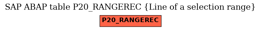 E-R Diagram for table P20_RANGEREC (Line of a selection range)