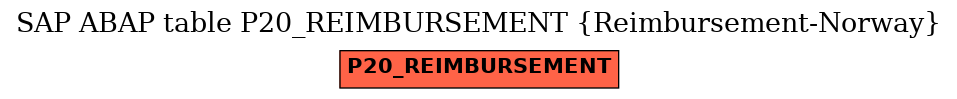 E-R Diagram for table P20_REIMBURSEMENT (Reimbursement-Norway)