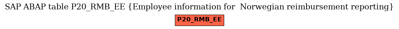 E-R Diagram for table P20_RMB_EE (Employee information for  Norwegian reimbursement reporting)