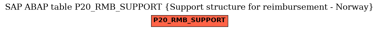E-R Diagram for table P20_RMB_SUPPORT (Support structure for reimbursement - Norway)