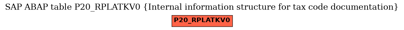 E-R Diagram for table P20_RPLATKV0 (Internal information structure for tax code documentation)