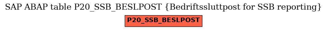 E-R Diagram for table P20_SSB_BESLPOST (Bedriftssluttpost for SSB reporting)