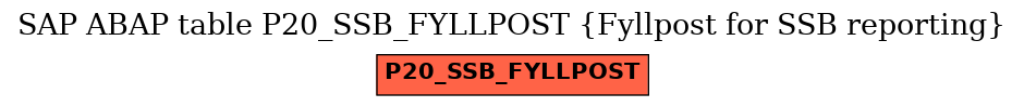 E-R Diagram for table P20_SSB_FYLLPOST (Fyllpost for SSB reporting)