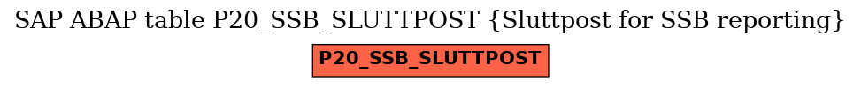 E-R Diagram for table P20_SSB_SLUTTPOST (Sluttpost for SSB reporting)