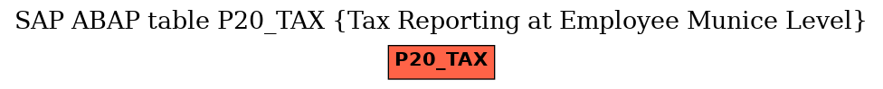 E-R Diagram for table P20_TAX (Tax Reporting at Employee Munice Level)