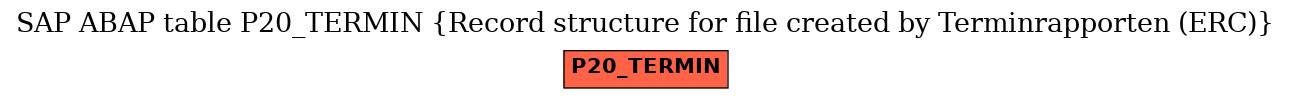 E-R Diagram for table P20_TERMIN (Record structure for file created by Terminrapporten (ERC))