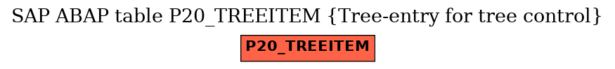 E-R Diagram for table P20_TREEITEM (Tree-entry for tree control)