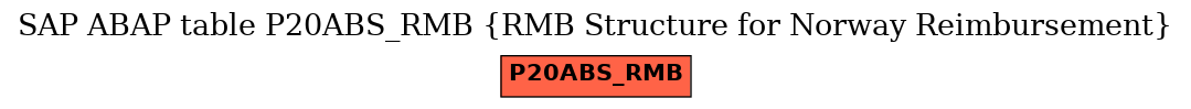 E-R Diagram for table P20ABS_RMB (RMB Structure for Norway Reimbursement)