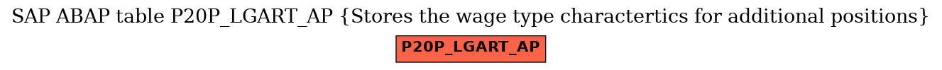 E-R Diagram for table P20P_LGART_AP (Stores the wage type charactertics for additional positions)