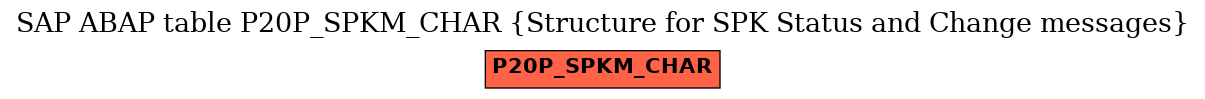 E-R Diagram for table P20P_SPKM_CHAR (Structure for SPK Status and Change messages)