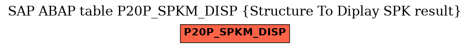 E-R Diagram for table P20P_SPKM_DISP (Structure To Diplay SPK result)