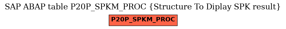 E-R Diagram for table P20P_SPKM_PROC (Structure To Diplay SPK result)