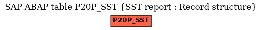 E-R Diagram for table P20P_SST (SST report : Record structure)