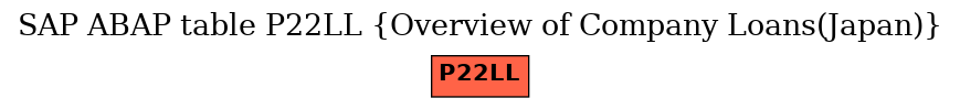 E-R Diagram for table P22LL (Overview of Company Loans(Japan))