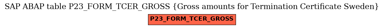 E-R Diagram for table P23_FORM_TCER_GROSS (Gross amounts for Termination Certificate Sweden)