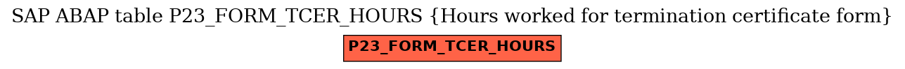 E-R Diagram for table P23_FORM_TCER_HOURS (Hours worked for termination certificate form)