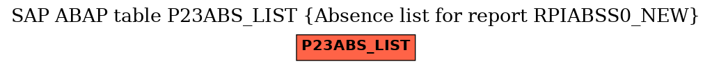 E-R Diagram for table P23ABS_LIST (Absence list for report RPIABSS0_NEW)