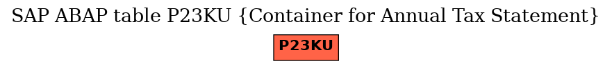 E-R Diagram for table P23KU (Container for Annual Tax Statement)