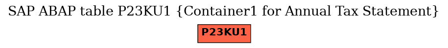 E-R Diagram for table P23KU1 (Container1 for Annual Tax Statement)