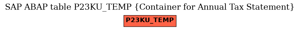 E-R Diagram for table P23KU_TEMP (Container for Annual Tax Statement)