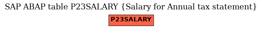 E-R Diagram for table P23SALARY (Salary for Annual tax statement)