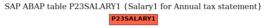 E-R Diagram for table P23SALARY1 (Salary1 for Annual tax statement)