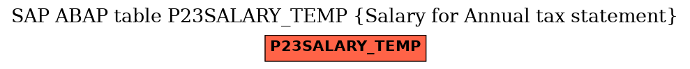 E-R Diagram for table P23SALARY_TEMP (Salary for Annual tax statement)