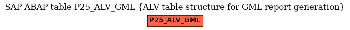 E-R Diagram for table P25_ALV_GML (ALV table structure for GML report generation)