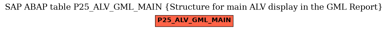 E-R Diagram for table P25_ALV_GML_MAIN (Structure for main ALV display in the GML Report)