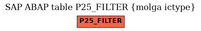 E-R Diagram for table P25_FILTER (molga ictype)