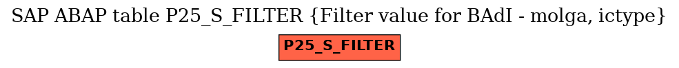 E-R Diagram for table P25_S_FILTER (Filter value for BAdI - molga, ictype)