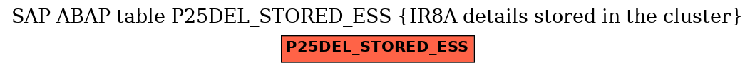E-R Diagram for table P25DEL_STORED_ESS (IR8A details stored in the cluster)