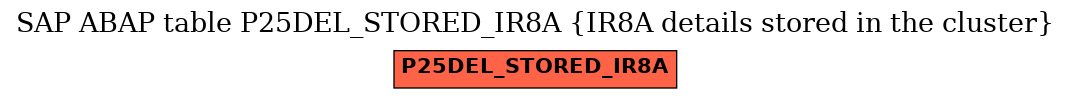 E-R Diagram for table P25DEL_STORED_IR8A (IR8A details stored in the cluster)