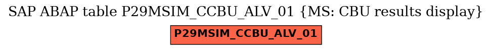 E-R Diagram for table P29MSIM_CCBU_ALV_01 (MS: CBU results display)