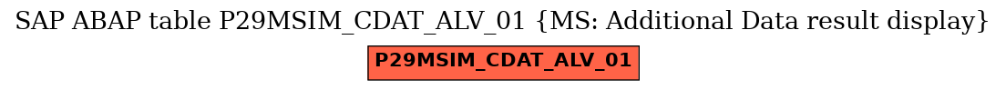 E-R Diagram for table P29MSIM_CDAT_ALV_01 (MS: Additional Data result display)