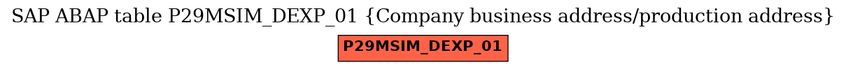 E-R Diagram for table P29MSIM_DEXP_01 (Company business address/production address)