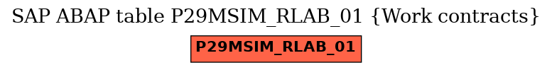 E-R Diagram for table P29MSIM_RLAB_01 (Work contracts)