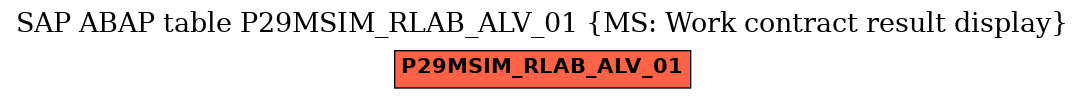 E-R Diagram for table P29MSIM_RLAB_ALV_01 (MS: Work contract result display)