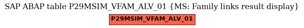 E-R Diagram for table P29MSIM_VFAM_ALV_01 (MS: Family links result display)