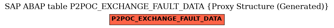 E-R Diagram for table P2POC_EXCHANGE_FAULT_DATA (Proxy Structure (Generated))